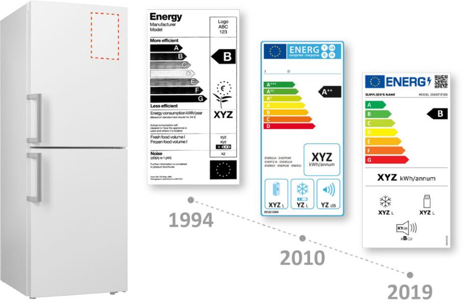 Smernica EcoDizajn Smernica EcoDizajn